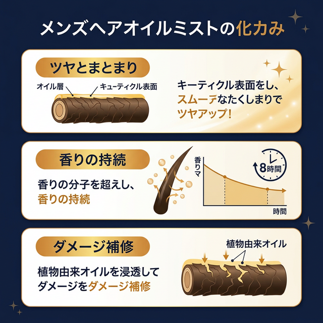 NULLフレグランスオイルミストの3つの効果